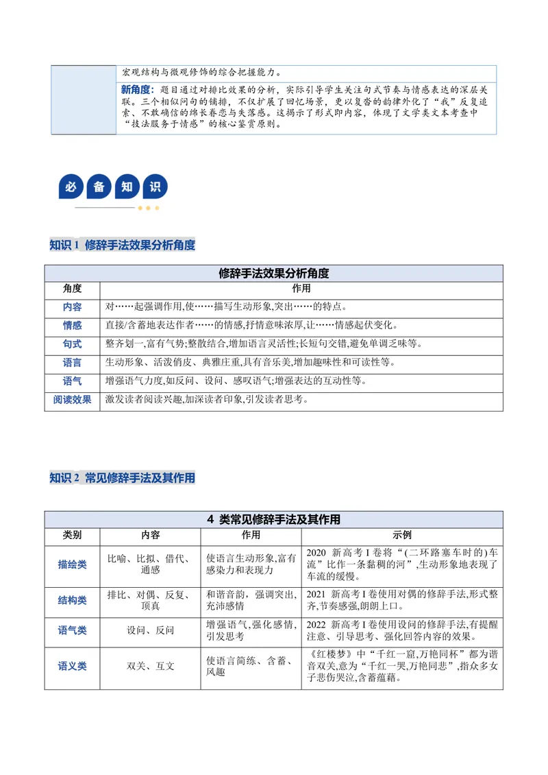 《专题04修辞手法题（复习讲义）（全国通用）（学生版）(1)_二轮复习_2026年-语文二轮复习_2026年高考语文二轮复习课件+讲义+练习（新高考通用）-G92_2026版》第6页预览