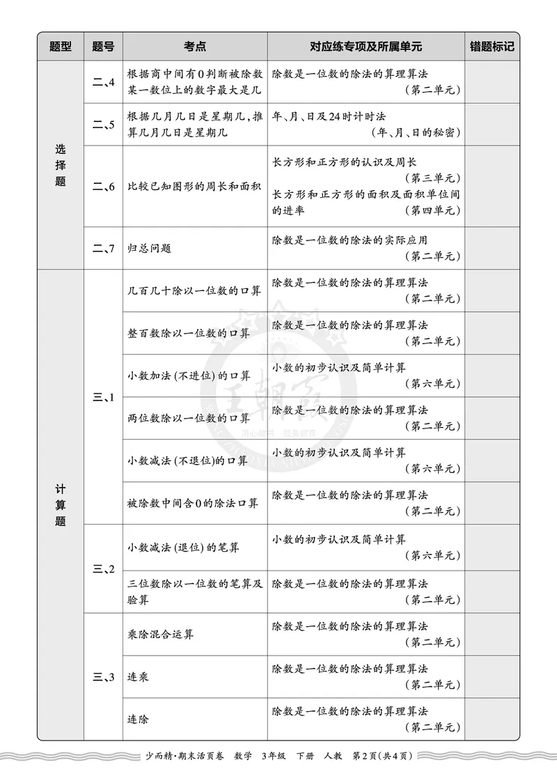 《2026年（下册）3年级数学人教版期末考点诊断表（一）_小初高学习资料合集（每天更新）_2026春数学《王朝霞期末摸底诊断卷》1-6年级下册人教版》第2页预览
