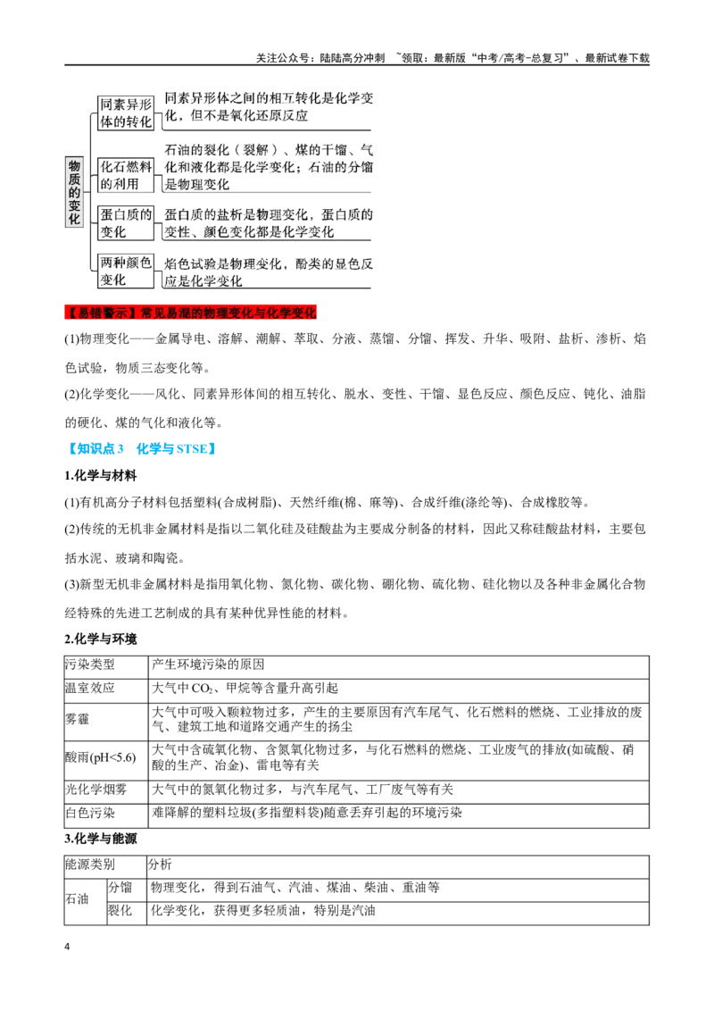 《专题一物质的组成、分类及变化十大题型（教师版）_05-化学-高考总复习_二轮复习_2024年_2024年高考化学二轮复习举一反三题型押题新高考用_资料》第4页预览