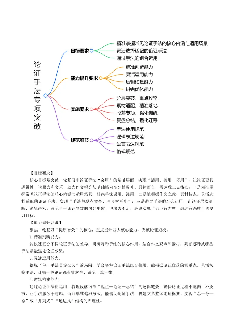 《专题04论证手法专项突破（讲义）（全国通用）（解析版）_二轮复习_2026年-语文二轮复习_52026年高考语文二轮复习议论文写作(全国通用)》第2页预览