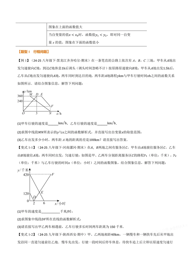《专题12.5一次函数的应用(讲义)(原卷版)_2026语数英7-9年级上《举一反三系列》多版本_2026《初中数学•举一反三系列》8上多版本_2026《初中数学•举一反三系列》8上(沪科)》第2页预览