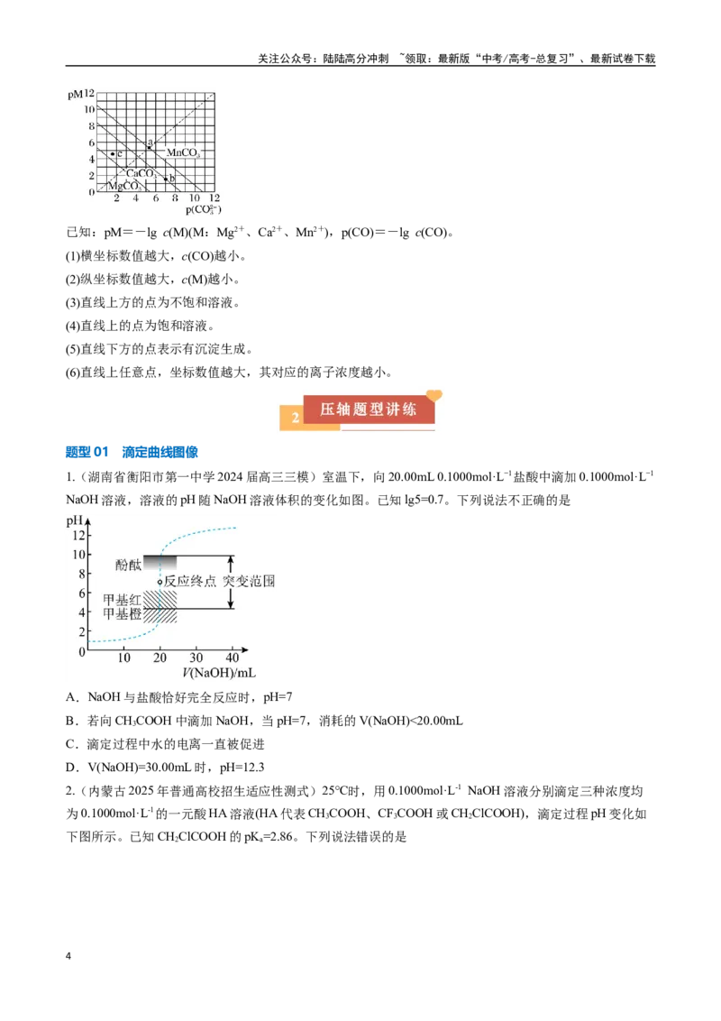 《压轴题06水溶液中微粒变化图像题（学生版）_05-化学-高考总复习_专项复习_2025年_2025年高考化学培优训练新高考通用》第4页预览