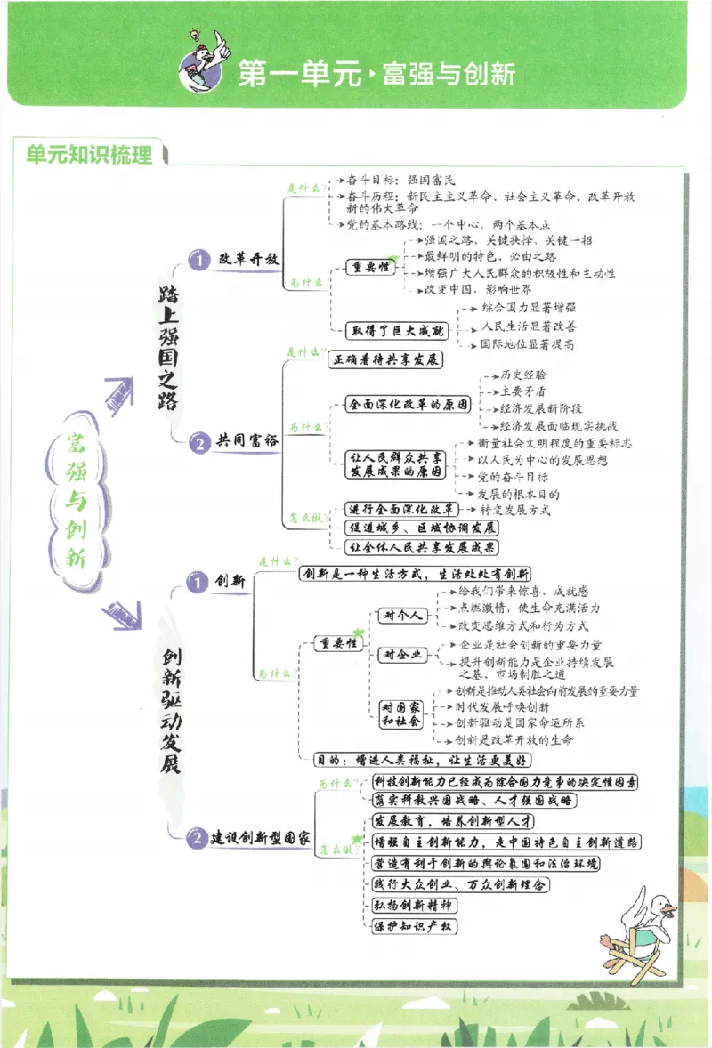 《初中必刷题九年级上册道德与法治人教版狂K重点_2、2025初中必刷题合集_初中必刷题23+24+25上册_2024版（部分上册）》第2页预览