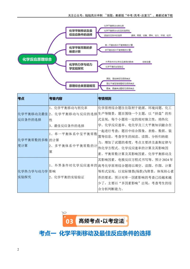 《专题13化学反应原理综合（讲义）（解析版）_05-化学-高考总复习_二轮复习_2024年_2024年高考化学二轮复习高频考点追踪与预测（新高考专用）_讲义_教师版（含答案解析）》第2页预览