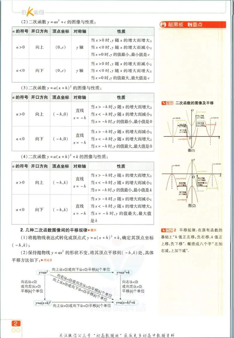 《初中必刷题九年级下册数学苏教版狂K重点_2、2025初中必刷题合集_初中必刷题23+24+25上册_2023版》第6页预览