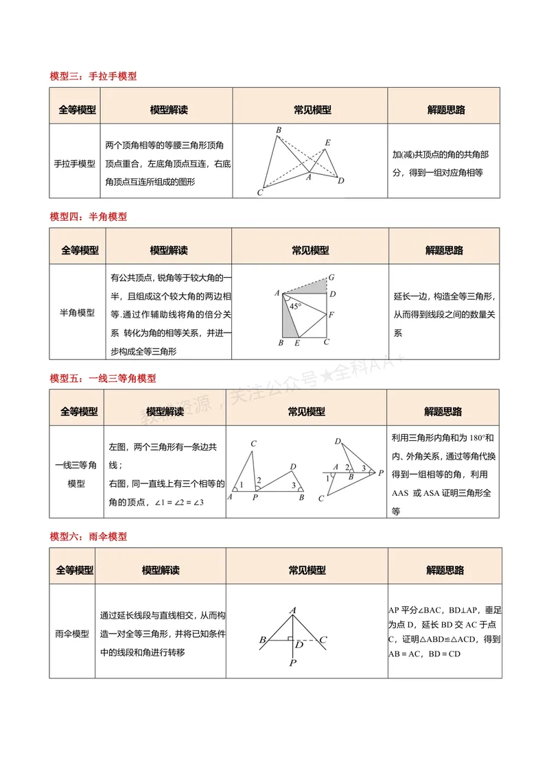 《专题01全等三角形的九大模型及两大构造方法(专项训练)(原卷版)_2026语数英7-9年级上《举一反三系列》多版本_2026《初中数学•举一反三系列》8上多版本_26》第2页预览