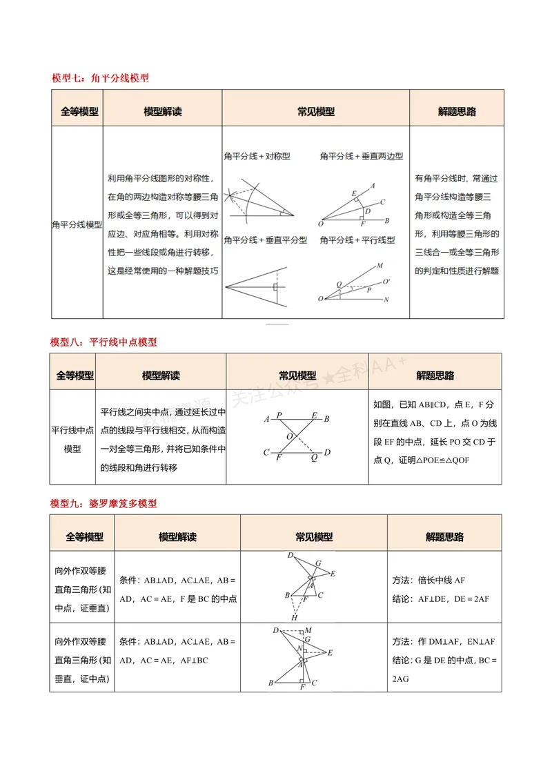 《专题01全等三角形的九大模型及两大构造方法(专项训练)(原卷版)_2026语数英7-9年级上《举一反三系列》多版本_2026《初中数学•举一反三系列》8上多版本_26》第3页预览