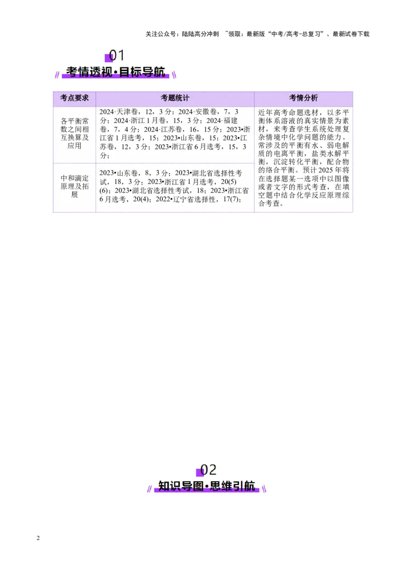 《专题08水溶液中的离子反应与平衡（讲义）（教师版）_05-化学-高考总复习_二轮复习_2025年_2025年高考化学二轮复习课件+讲义+练习（新高考通用）》第2页预览