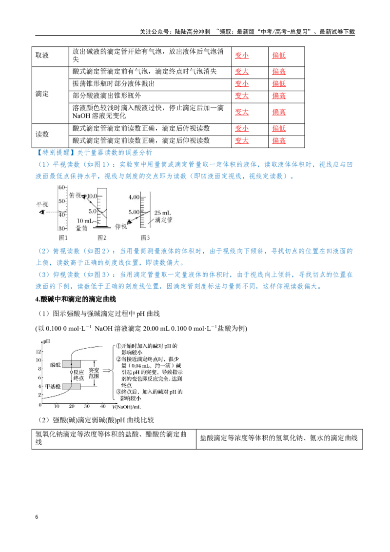 《专题22水的电离和溶液的酸碱性八大题型（新高考通用）（教师版）_05-化学-高考总复习_一轮复习_2025年_2025年高考化学一轮复习举一反三系列（新高考通用）_资料》第6页预览