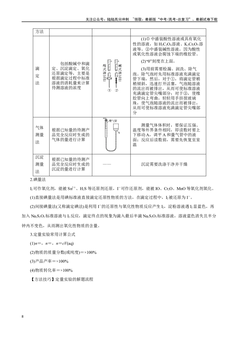 《专题讲座（六）化学实验设计与探究（讲）-（解析版）_05-化学-高考总复习_一轮复习_2024年_2024年高考化学大一轮复习精讲精练+专题讲座_资料》第8页预览