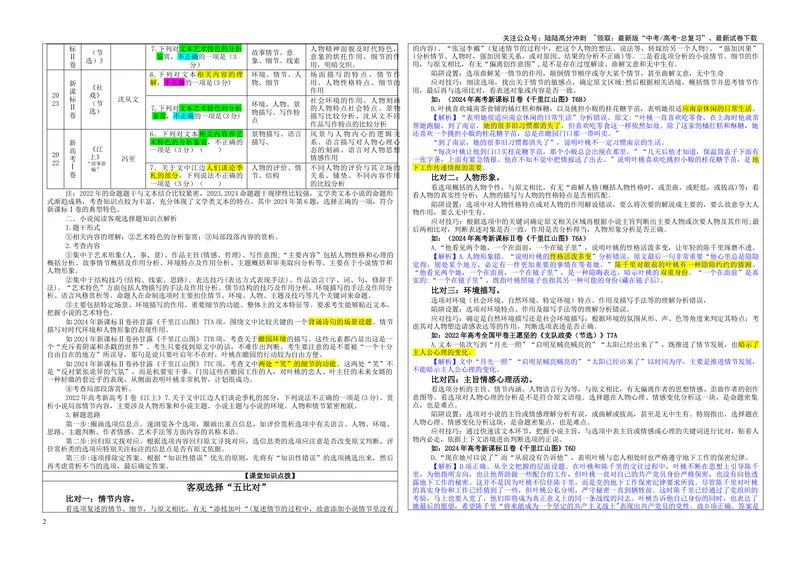 《专题02小说阅读客观选择题考点（学案）_一轮复习_2024年_2024新高考语文一轮复习考点解析课件教案学案练习题_资料_2025版_现代文阅读Ⅱ文学类文本阅读之小说》第2页预览