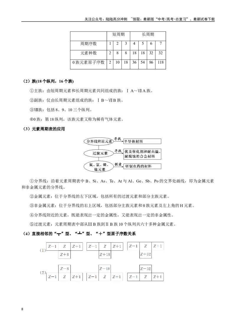 《专题15元素周期律、元素推断（学生版）-（新高考通用）_05-化学-高考总复习_二轮复习_2025年_2025年高考化学二轮·突破提升专题复习讲义（新高考通用）_资料》第8页预览