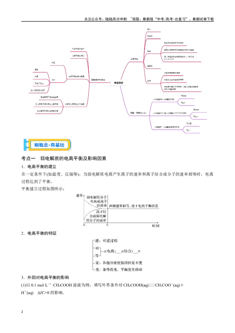 《专题二十九电离平衡-（原卷版）_05-化学-高考总复习_一轮复习_2024年_2023-2024学年解密高考化学大一轮复习精讲精练（配套新教材2019）_资料》第2页预览