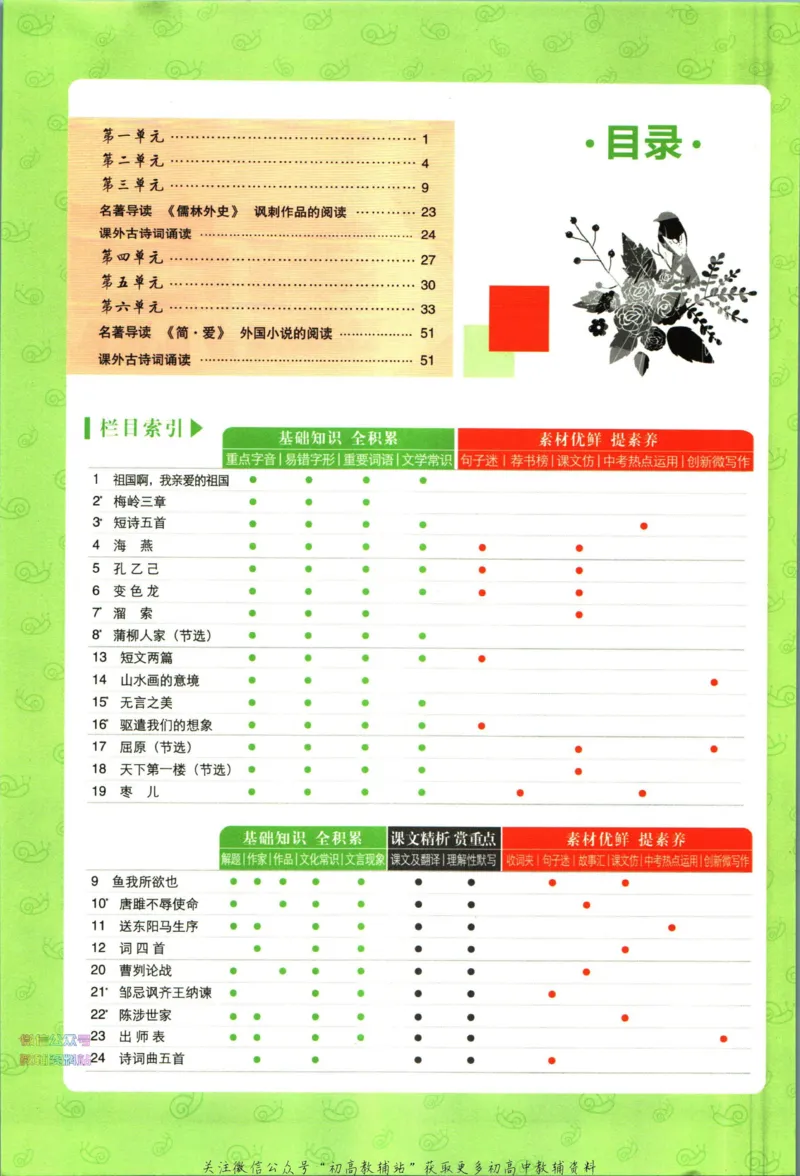 《初中必刷题九年级下册语文人教版狂k重点_2、2025初中必刷题合集_初中必刷题23+24+25上册_2023版》第4页预览