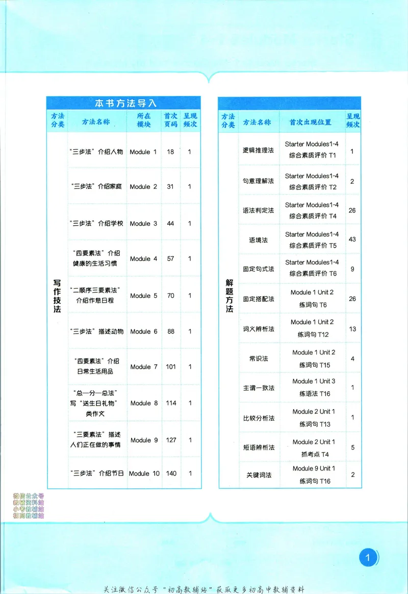 《典中点七年级上册英语外研版_初中7-9年级上下册《典中点》》第7页预览