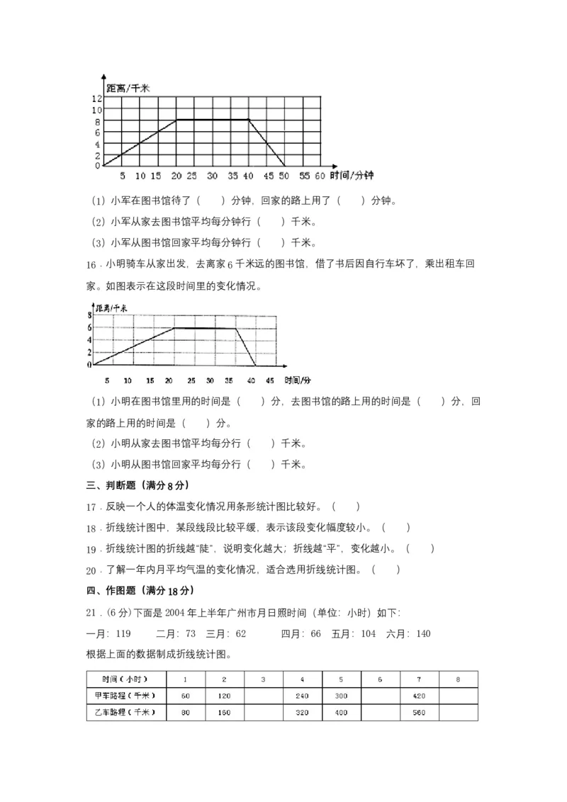 《分层训练五年级下册数学单元测试-第二单元折线统计图（培优卷）苏教版（含答案）_小学1-6年级全科全套_1-6年级全科下册_五年级_五年级下数学_数学五下苏教版(1)》第4页预览
