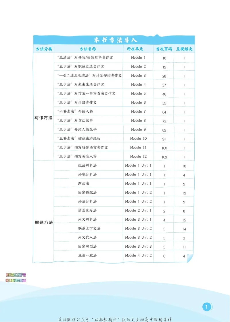 《典中点七年级下册英语外研版安徽专版_初中7-9年级上下册《典中点》》第7页预览