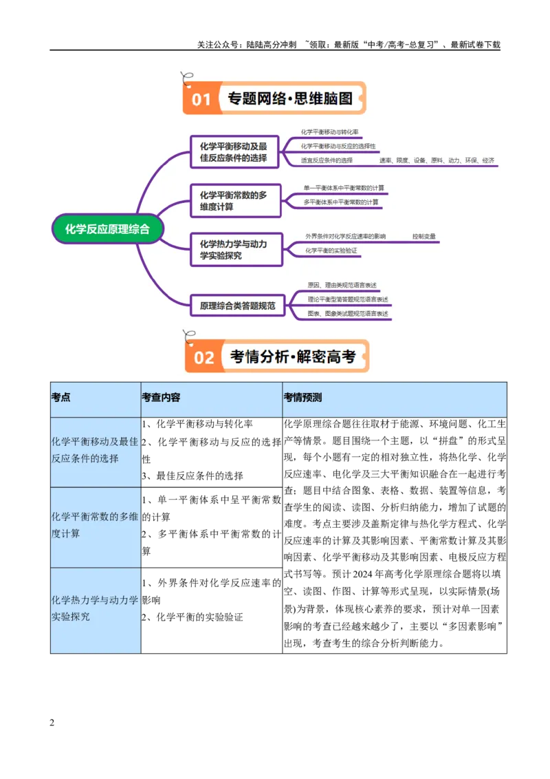 《专题13化学反应原理综合（讲义）（原卷版）_05-化学-高考总复习_二轮复习_2024年_2024年高考化学二轮复习高频考点追踪与预测（新高考专用）_讲义》第2页预览