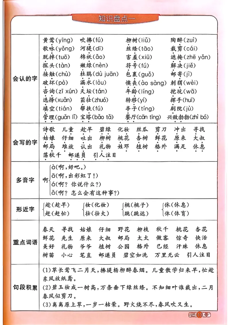 《二年级语文下册1-8单元基础知识盘点_小学1-6年级全科全套_1-6年级全科下册_二年级_二年级下语文_语文二下单元知识总结》第1页预览