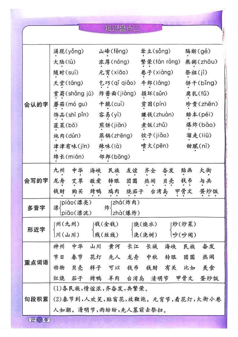《二年级语文下册1-8单元基础知识盘点_小学1-6年级全科全套_1-6年级全科下册_二年级_二年级下语文_语文二下单元知识总结》第3页预览