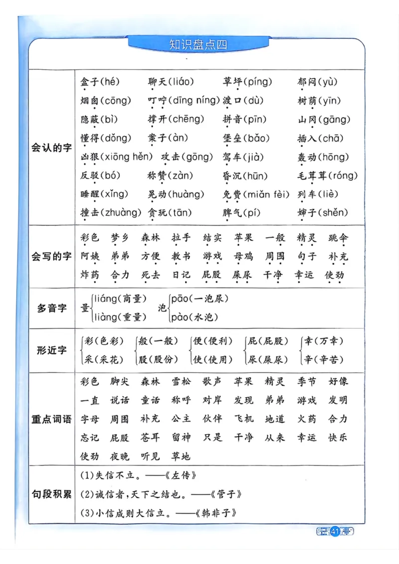《二年级语文下册1-8单元基础知识盘点_小学1-6年级全科全套_1-6年级全科下册_二年级_二年级下语文_语文二下单元知识总结》第4页预览