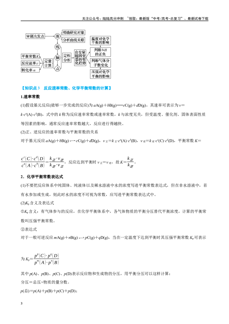 《专题十四化学反应原理综合六大题型-2024年高考化学二轮复习举一反三系列（新高考专用）（学生版）_05-化学-高考总复习_二轮复习_2024年_资料》第3页预览