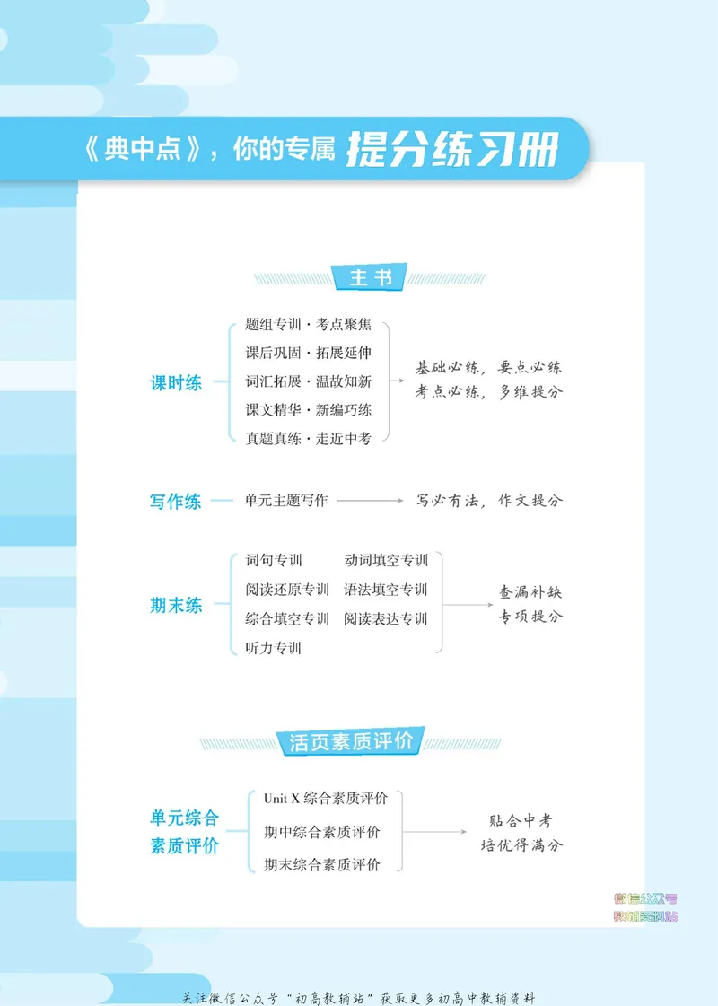 《典中点七年级下册英语鲁教版_初中7-9年级上下册《典中点》》第4页预览