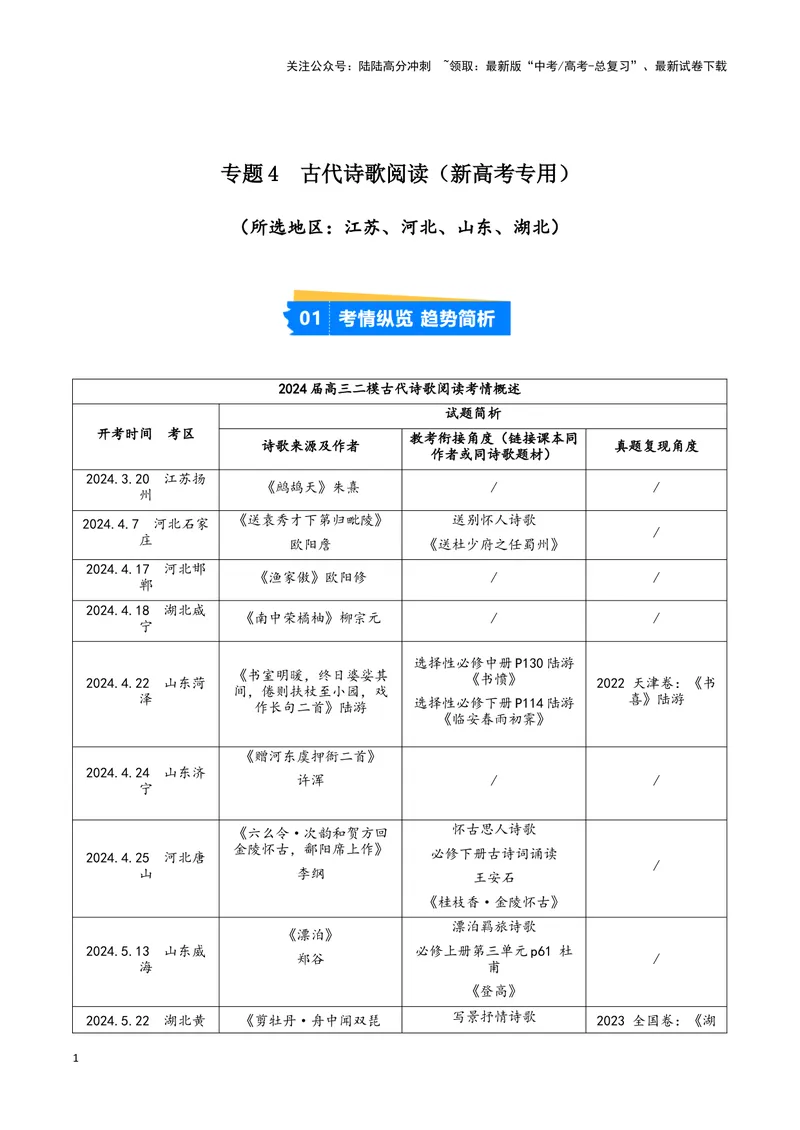 《专题04古代诗歌阅读（原卷版）（新高考通用）_专项复习_2025年_2024年高考二模试题分类汇编语文新高考通用_700》第1页预览
