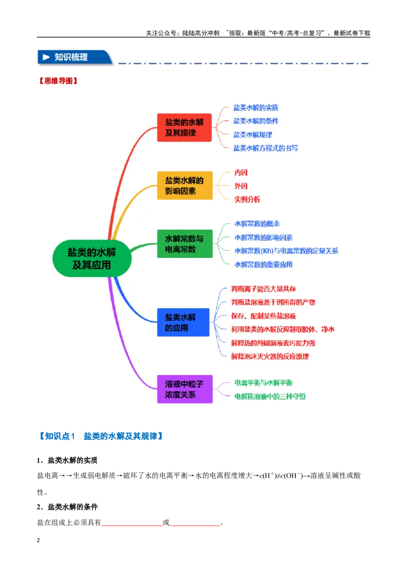 《专题23盐类的水解及其应用八大题型（新高考通用）（学生版）_05-化学-高考总复习_专项复习_2025年_2025年高考化学举一反三重难点题型归纳知识点梳理变式训练_资料》第2页预览