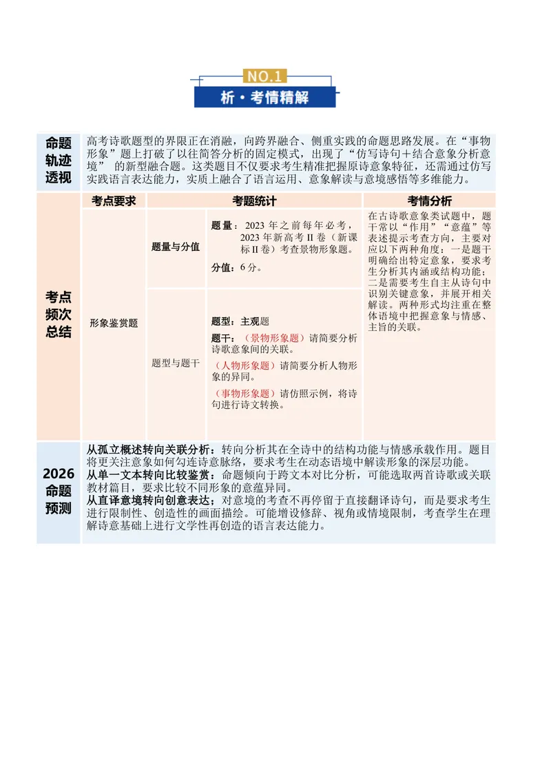 《专题02形象鉴赏题（复习讲义）（全国通用）（教师版）_二轮复习_2026年-语文二轮复习_2026年高考语文二轮复习课件+讲义+练习（新高考通用）-G92_2026版》第2页预览