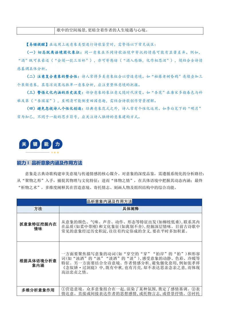 《专题02形象鉴赏题（复习讲义）（全国通用）（教师版）_二轮复习_2026年-语文二轮复习_2026年高考语文二轮复习课件+讲义+练习（新高考通用）-G92_2026版》第7页预览