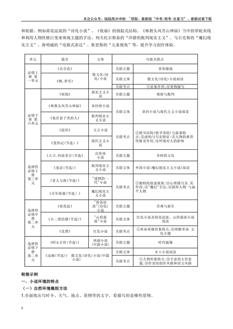 《专题02小说阅读题型归类（解析版）_二轮复习_2025年_2025年高考语文二轮热点题型归纳与变式演练（新高考通用）_现代文阅读》第2页预览