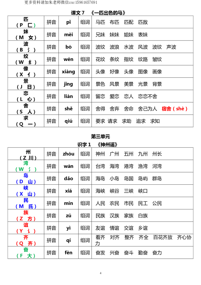 《二（下）语文《生字音序、部首、注音、组词》(2)_小学1-6年级全科全套_1-6年级全科下册_二年级_二年级下语文_语文二下生字注音组词》第4页预览