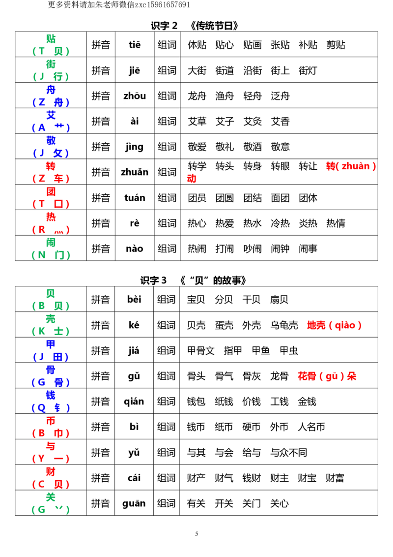 《二（下）语文《生字音序、部首、注音、组词》(2)_小学1-6年级全科全套_1-6年级全科下册_二年级_二年级下语文_语文二下生字注音组词》第5页预览