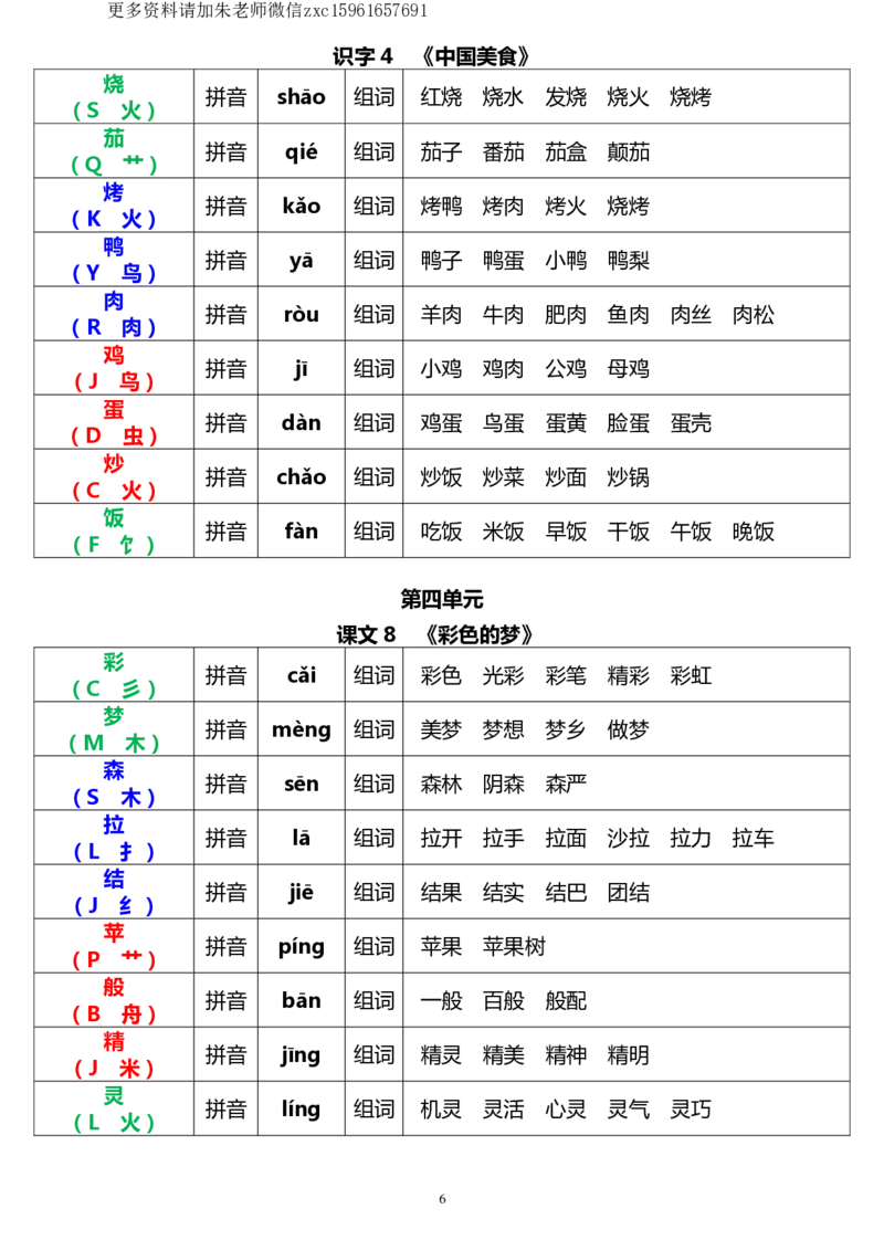 《二（下）语文《生字音序、部首、注音、组词》(2)_小学1-6年级全科全套_1-6年级全科下册_二年级_二年级下语文_语文二下生字注音组词》第6页预览