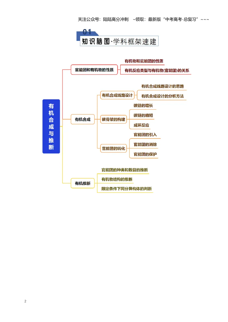 《专题05有机合成与推断（知识清单）（全国通用）（学生版）_05-化学-高考总复习_一轮复习_2026年-化学高考一轮复习_2026年高考化学一轮复习讲义+练习+课件（新教材新高考）-G55_2026版》第2页预览