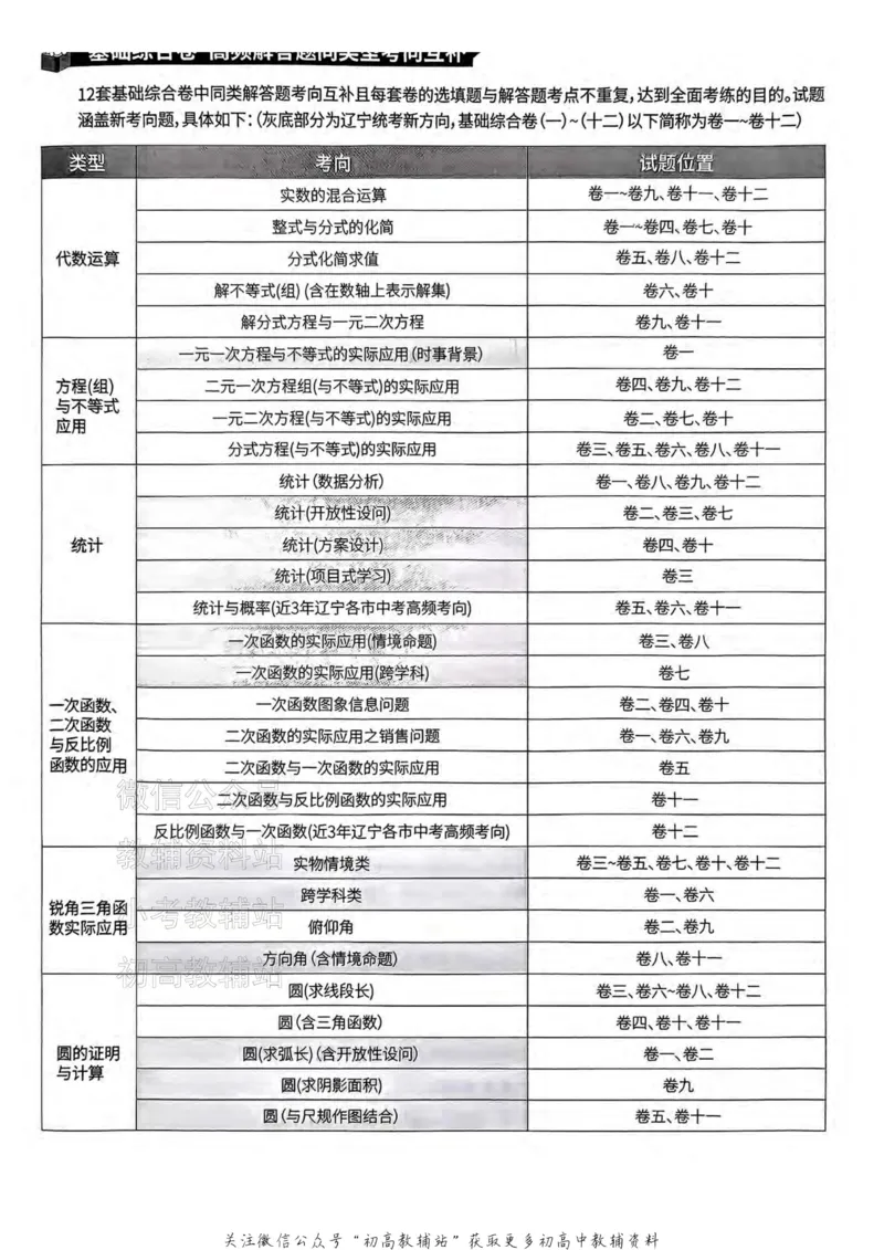 《2025领跑数学一轮复习卷(基础题滚动练)_小初高学习资料合集（每天更新）_学习之星领跑中考（辽宁）》第5页预览