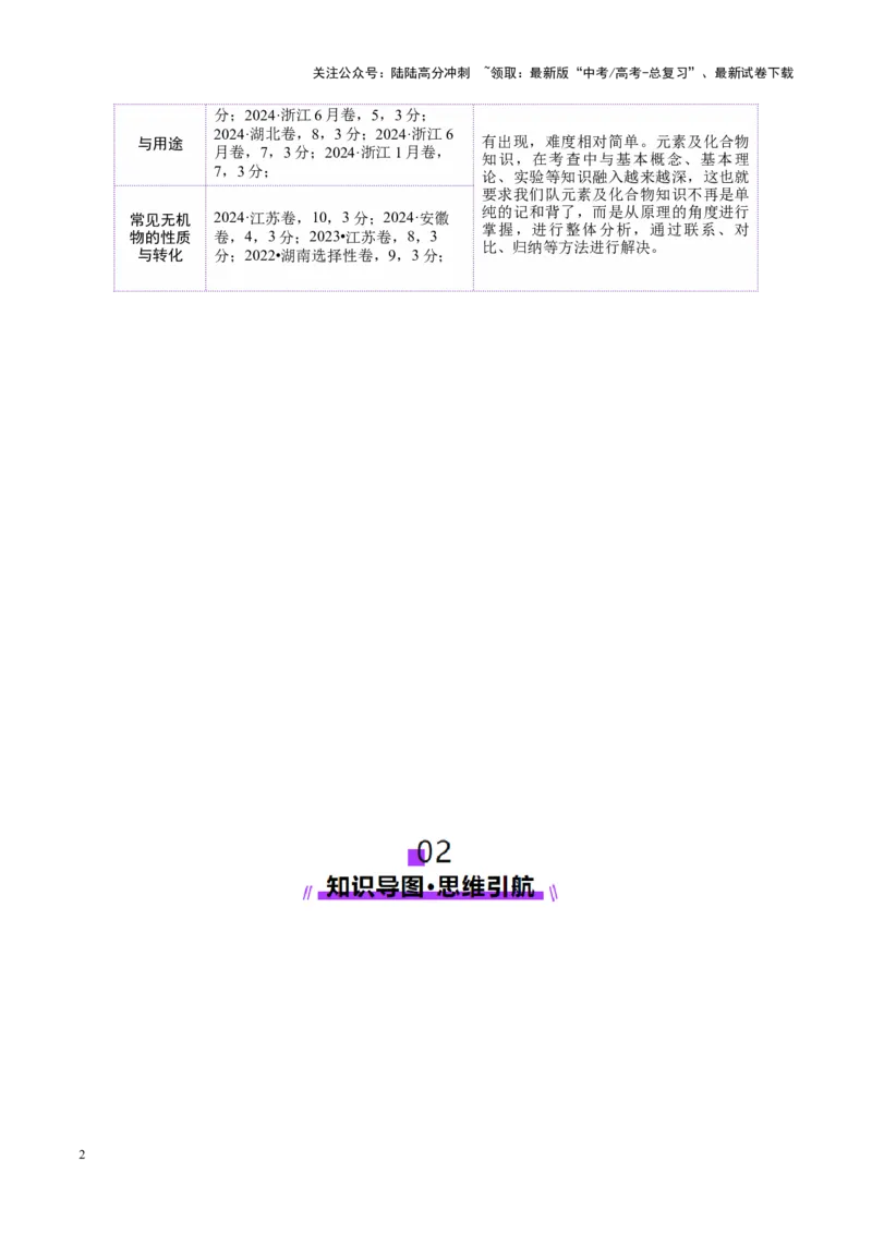 《专题05元素及其化合物的性质与应用（讲义）（学生版）_05-化学-高考总复习_二轮复习_2025年_2025年高考化学二轮复习课件+讲义+练习（新高考通用）》第2页预览