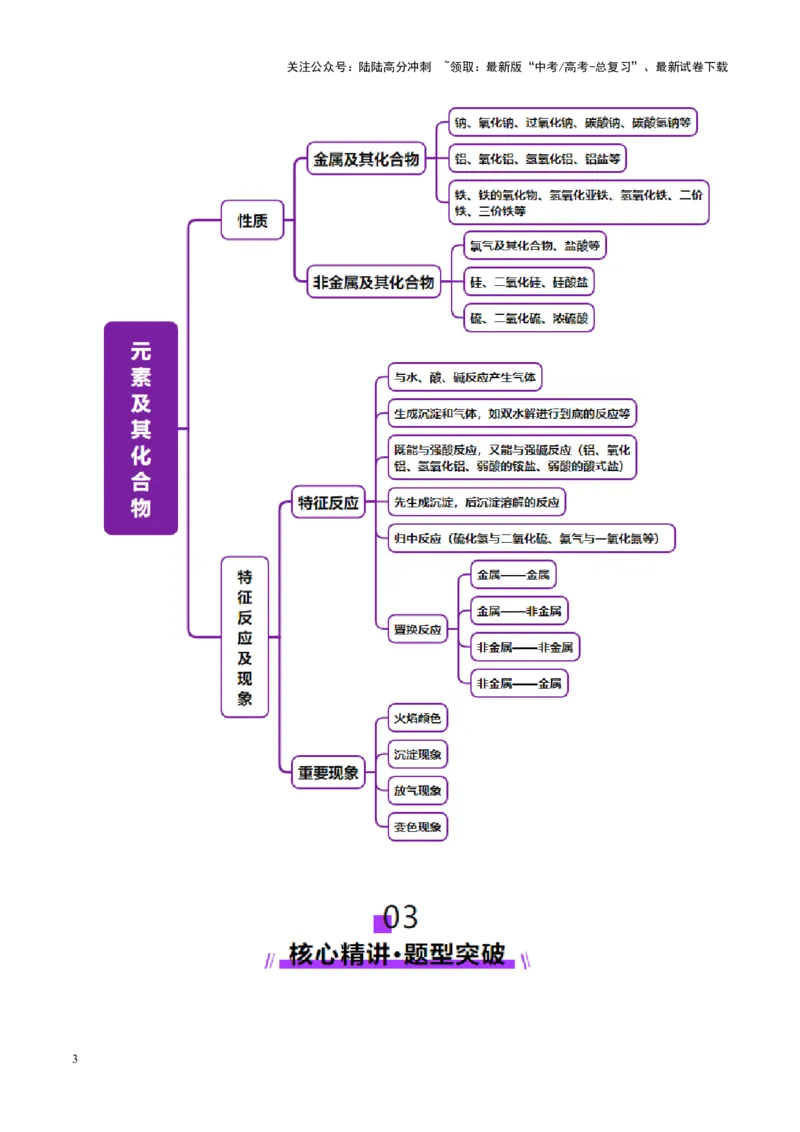 《专题05元素及其化合物的性质与应用（讲义）（学生版）_05-化学-高考总复习_二轮复习_2025年_2025年高考化学二轮复习课件+讲义+练习（新高考通用）》第3页预览