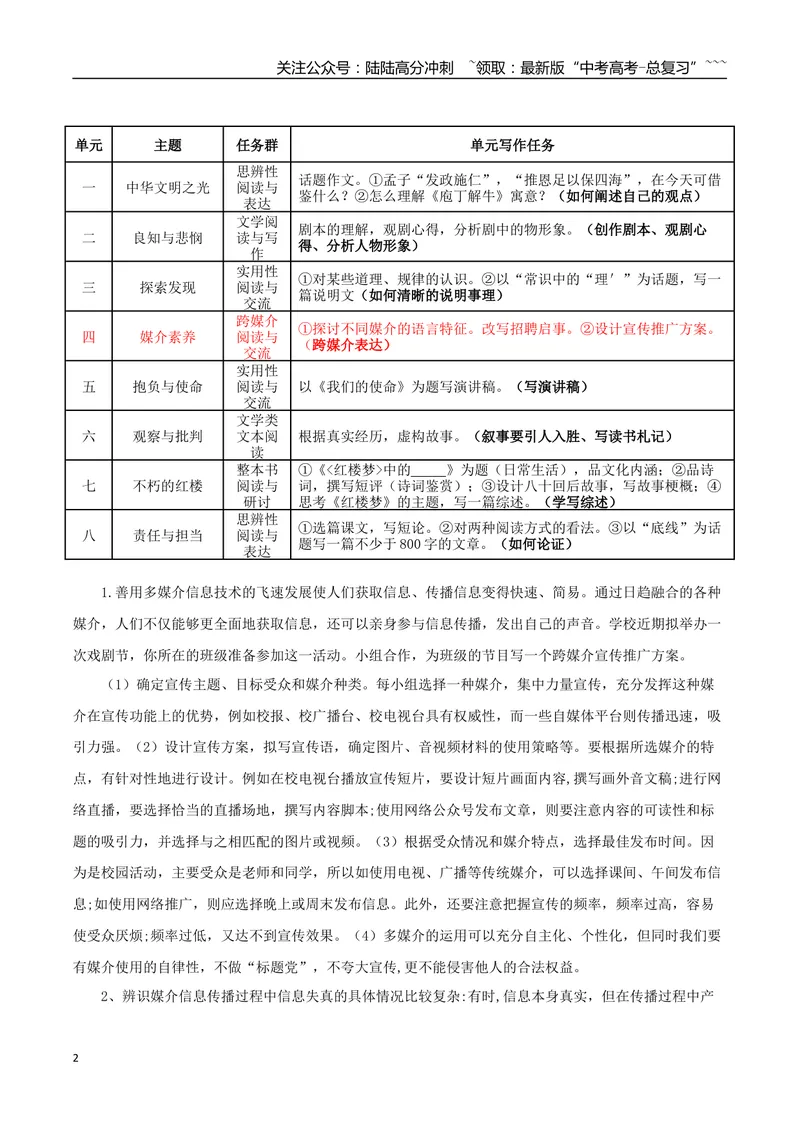 《专题04明辨与智取（媒介素养与跨媒介表达）_一轮复习_2026年-语文一轮复习_2026年高考语文一轮复习之教材主题作文训练-G438_资料》第2页预览