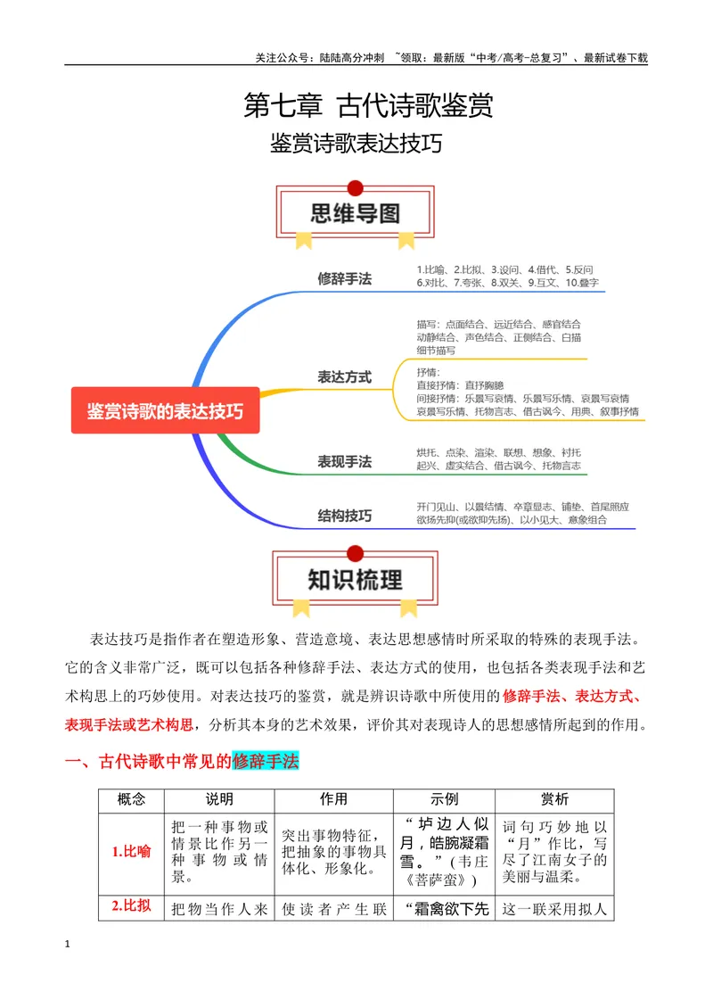 《专题04：鉴赏诗歌表达技巧（学生版）_一轮复习_2025年_2025年高考语文一轮复习知识清单（全国通用）》第1页预览
