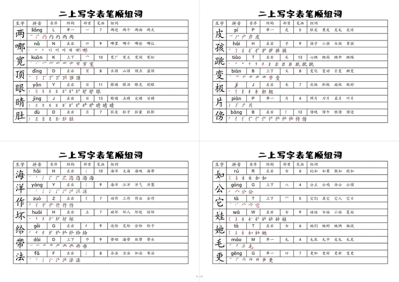 《二年级语文上册全册写字表笔顺音序组词_小学1-6年级全科全套_1-6年级全科上册_二年级_语文_语文二上生字默写专项》第1页预览