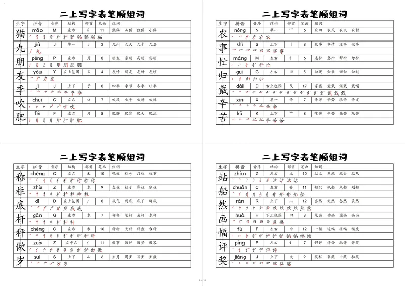 《二年级语文上册全册写字表笔顺音序组词_小学1-6年级全科全套_1-6年级全科上册_二年级_语文_语文二上生字默写专项》第3页预览
