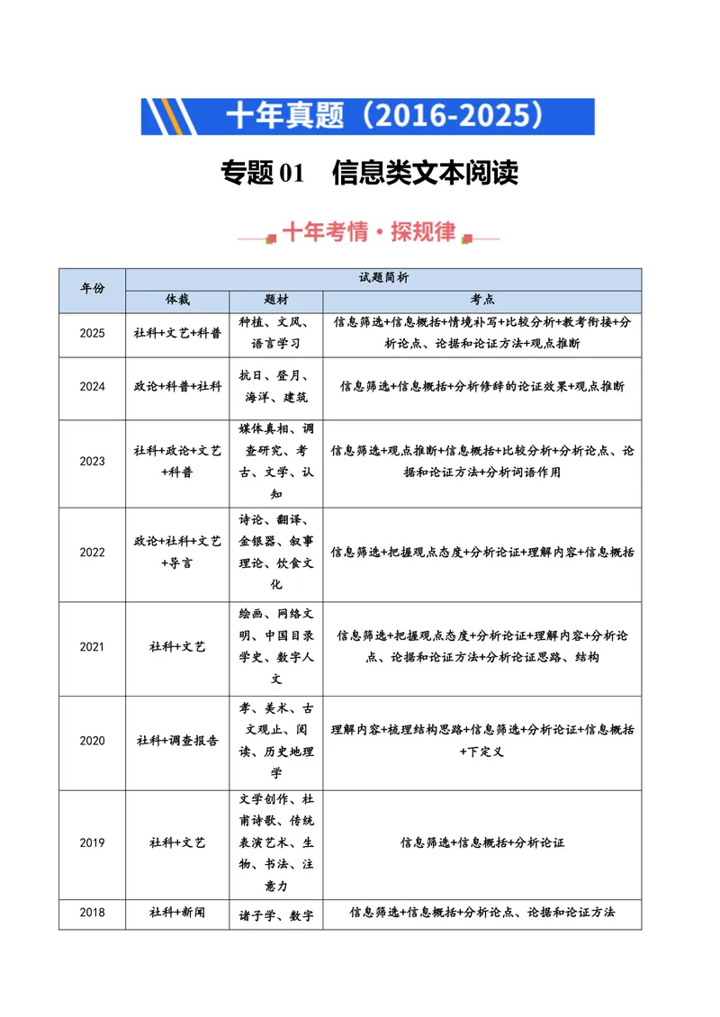 《专题01信息类文本阅读（全国通用）（学生版）_专项复习_2026年-语文专项复习_十年（2016-2025）高考语文真题分类汇编（全国通用）-G15》第1页预览