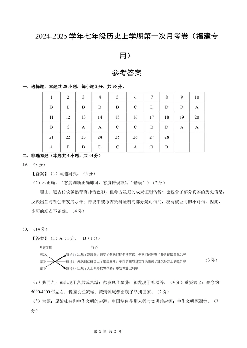 《七年级历史第一次月考卷（参考答案）（福建专用）_初中全科目《第一次月考试卷》7-9年级上册_2026版初中《第一次月考》7年级上册（八科全套）（人教、北师等多版本）_7年级历史上》第1页预览