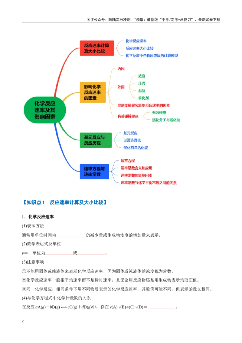 《专题17化学反应速率及其影响因素七大题型（新高考通用）（学生版）_05-化学-高考总复习_一轮复习_2025年_2025年高考化学一轮复习举一反三系列（新高考通用）_资料》第2页预览