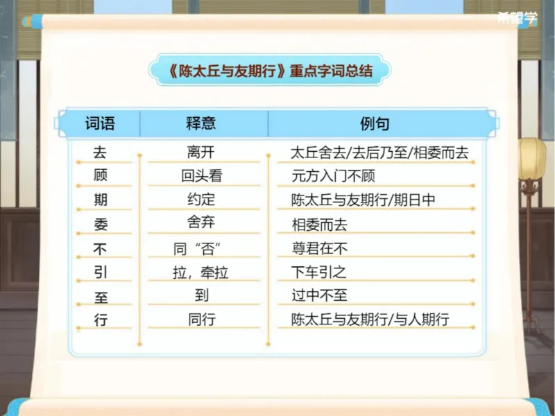 《初一秋上第3讲-文言精讲爱豆笔记_2025初一网课_25初一语文_2025初一-霍婉--语文（希望学）_秋季上A+_3.文言精讲古人智慧《〈世说新语〉二则》》第2页预览