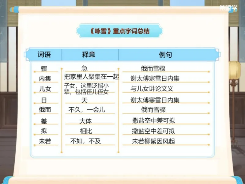 《初一秋上第3讲-文言精讲爱豆笔记_2025初一网课_25初一语文_2025初一-霍婉--语文（希望学）_秋季上A+_3.文言精讲古人智慧《〈世说新语〉二则》》第5页预览