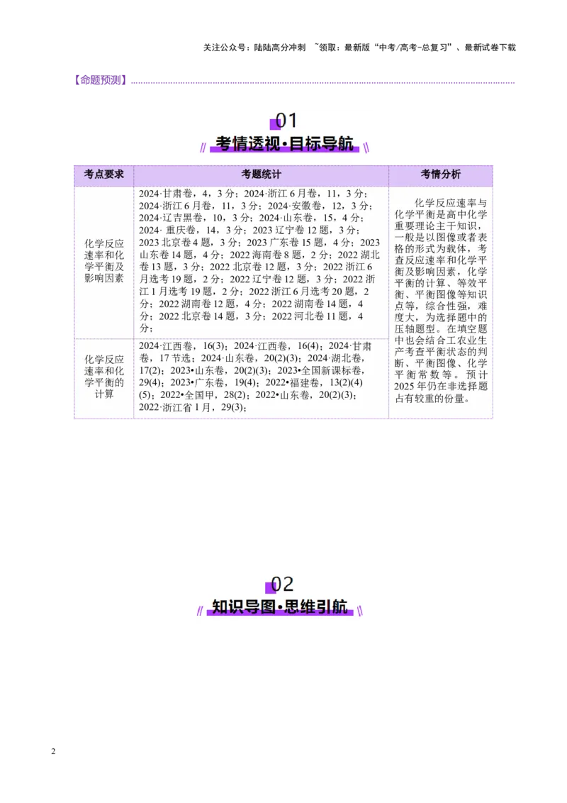 《专题07化学反应速率与化学平衡（讲义）（学生版）_05-化学-高考总复习_二轮复习_2025年_2025年高考化学二轮复习课件+讲义+练习（新高考通用）》第2页预览