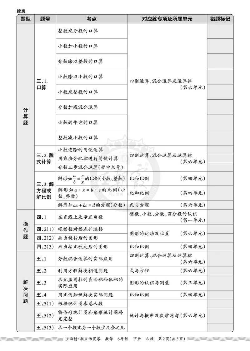 《2026年（下册）6年级数学人教版期末考点诊断表（一）_小初高学习资料合集（每天更新）_2026春数学《王朝霞期末摸底诊断卷》1-6年级下册人教版》第2页预览